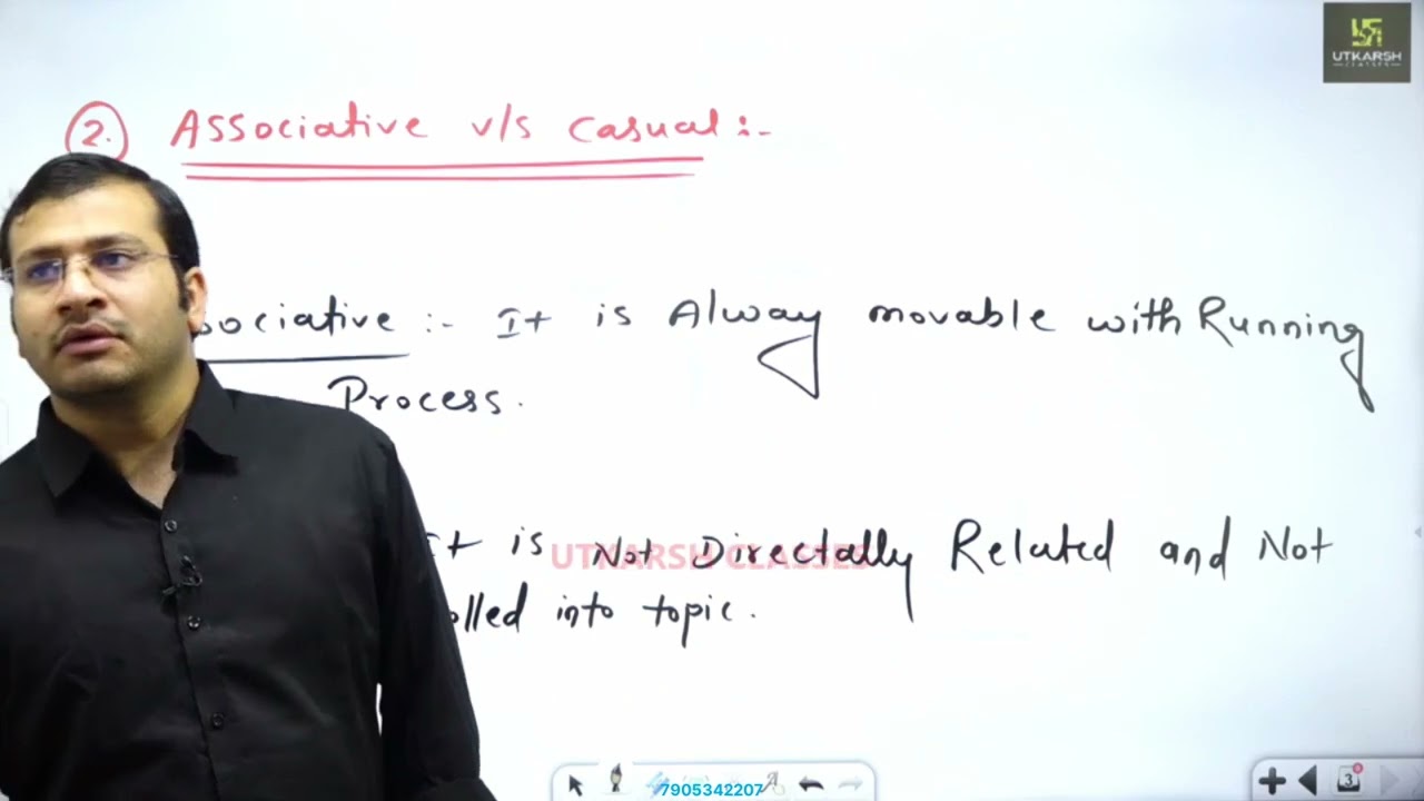 5.5- controlling and Griance, Performance Apraisal