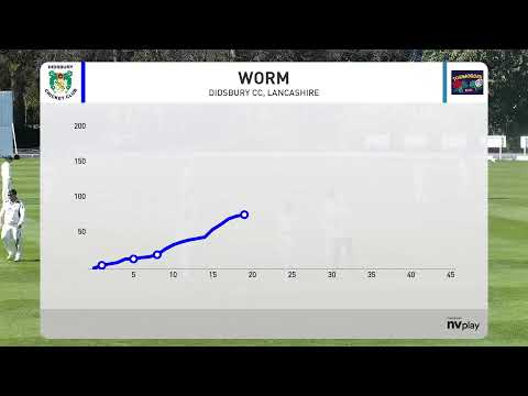 Didsbury CC 1st XI v Todmorden 1st XI