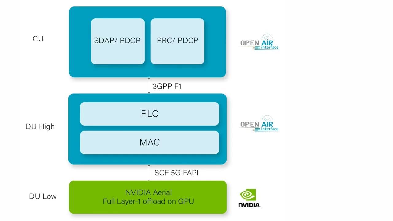 OpenAirInterface5G Overview pptx