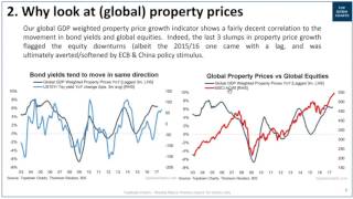 VIDEO: Why look at global property prices?