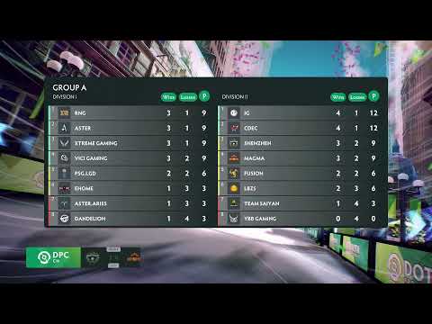 ViCi vs Dandelion (2-1) BO3 | DPC CN 2021/2022 Tour 3: Division I