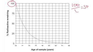 Using a graph to find half-life time - IGCSE Physics