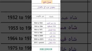 Download lagu the rulers of saudi arabia. سعودی عرب کے حکمران #generalknowledge #education #rulers #saudiarabia mp3