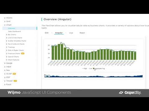 Wijmo - JavaScript UI Components for Enterprise Applications