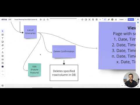 We Are Building A Travel Planning Tool For Our Portfolio (DSD Project Week 2)
