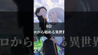 個人的におすすめのアニメランキング  #おすすめアニメ