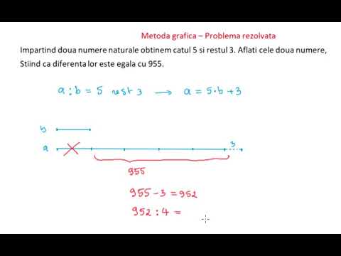 Metoda grafica - Problema rezolvata