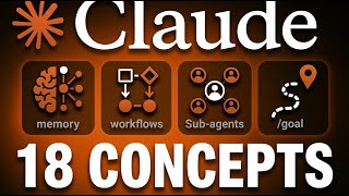 Claude Code Masterclass for People Who Don’t Code