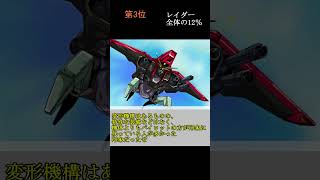 後期G兵器兵器シリーズのパイロットになったらどの機体のパイロットになりたいですかについて　#Shorts　#ゆっくり解説 　#ガンダムseed