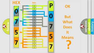 dtc p0757 interpretation