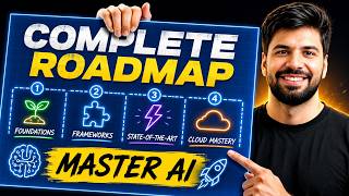 The Complete AI Agents Roadmap for 2026 (Python to Production)