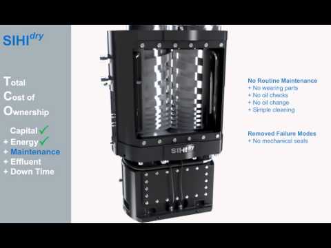 SIHIdry Vacuum Pumps For Chemical Application   SIHI COLOMBIA