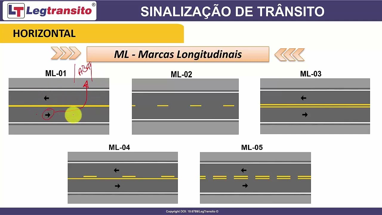Sinalização Horizontal Macas e Linhas na Pista #RonaldoCardoso