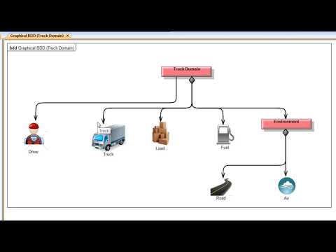 Windchill Modeler - Introduction to Modeling with SysML