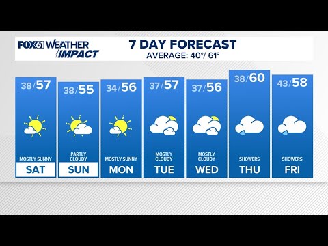 CONNECTICUT FORECAST: Evening - Oct. 24, 2025