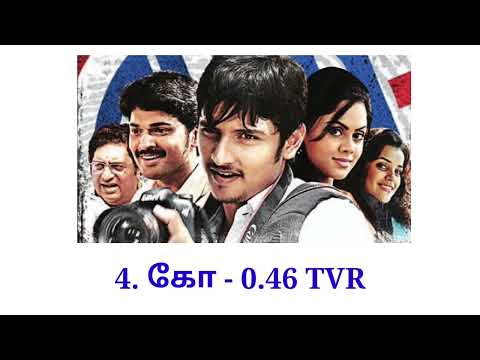 Kalaignar TV Trp Ratings | Top 10 Tamil TV channels Trp Ratings | Urban and Rural | Week 02
