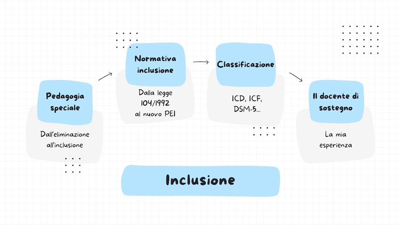 TURBORIPASSO CONCORSO: INCLUSIONE