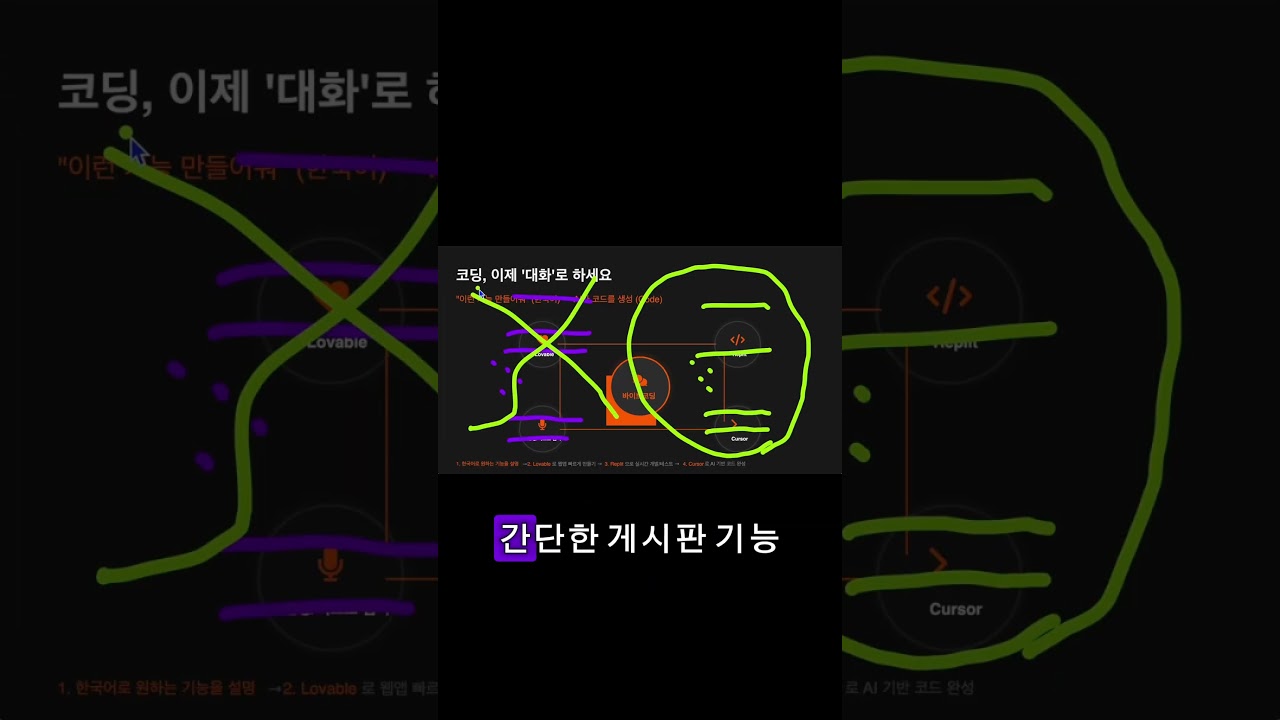 과거의 성공 공식이 끝난 시대 #커리어 #영어 #ai