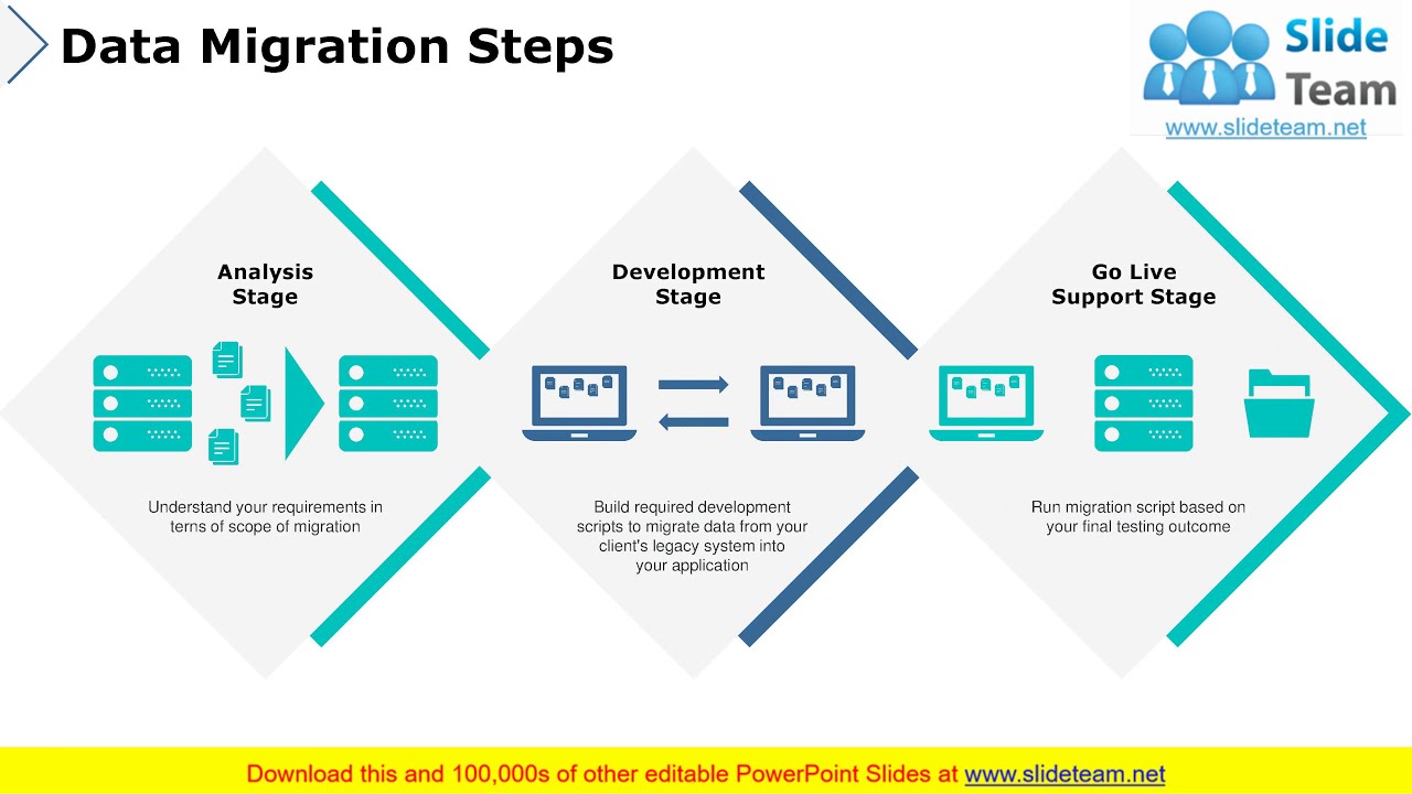 Automated Data Migration PowerPoint Presentation Slides