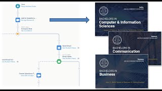 PrintSF Pardot HigherEdPreview