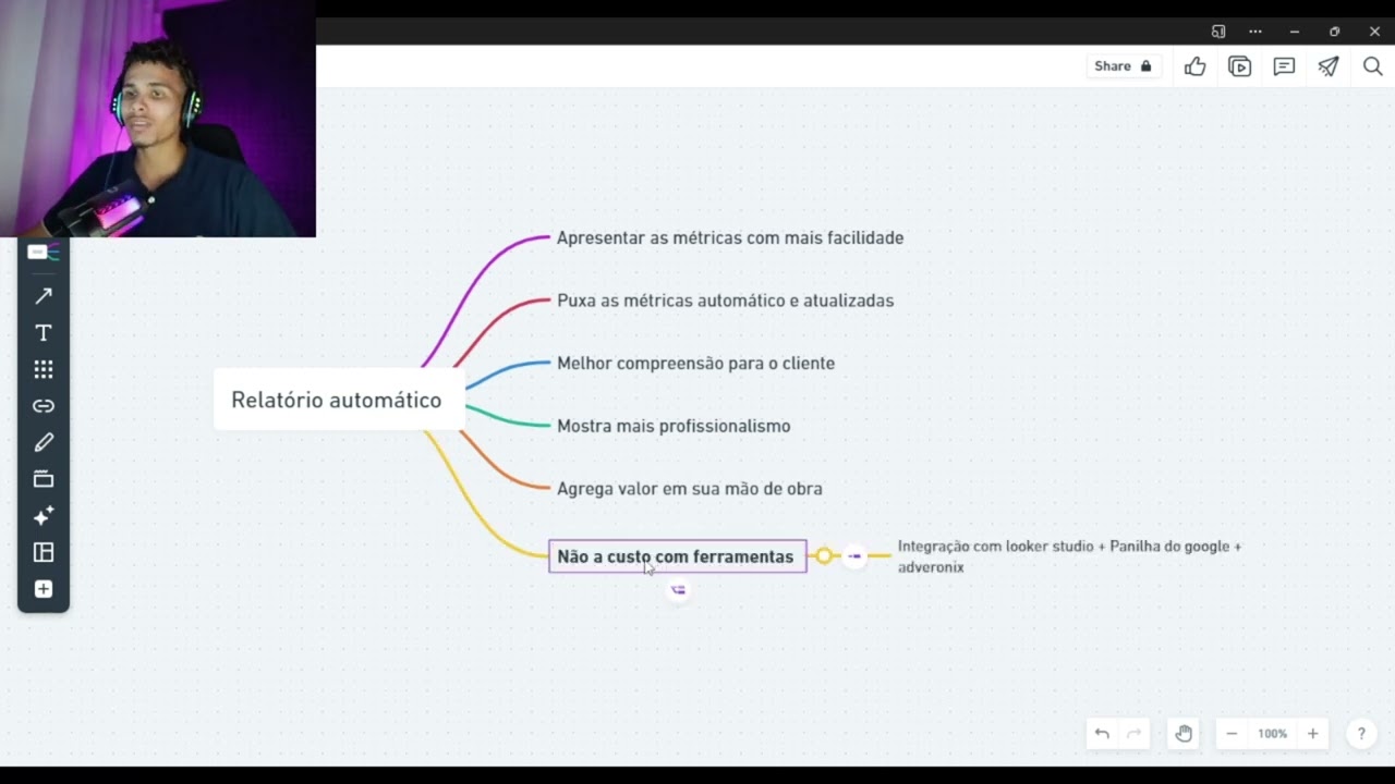 Como fazer um Relatório automático ? Aprenda como apresentar as métricas dos seus anúncios.