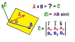 Physics 1 - Vectors (16 of 21) Product Of Vectors: Cross Product: Vector Product