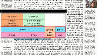 דף יומי מסכת זבחים דף יא Daf yomi Masechet Zevachim page 11  ע"י יוני גוטמן (שיעורי הדף היומי ב-20 דקות – מועבר ע"י ר' יוני גוטמן – לעילוי נשמת אביו ר' אלימלך צבי (צביקה) גוטמן ז"ל) - התמונה מוצגת ישירות מתוך אתר האינטרנט יוטיוב. זכויות היוצרים בתמונה שייכות ליוצרה. קישור קרדיט למקור התוכן נמצא בתוך דף הסרטון