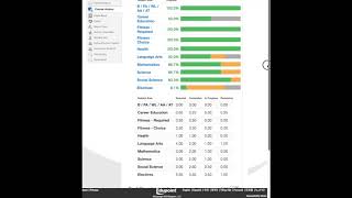 StudentVue 11th