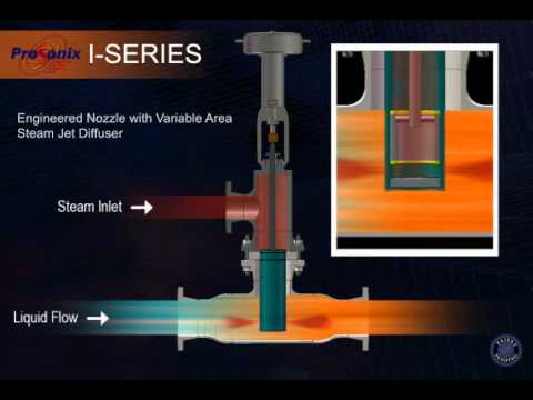ProSonix Steam Injection Heater with Internally Modulated Steam