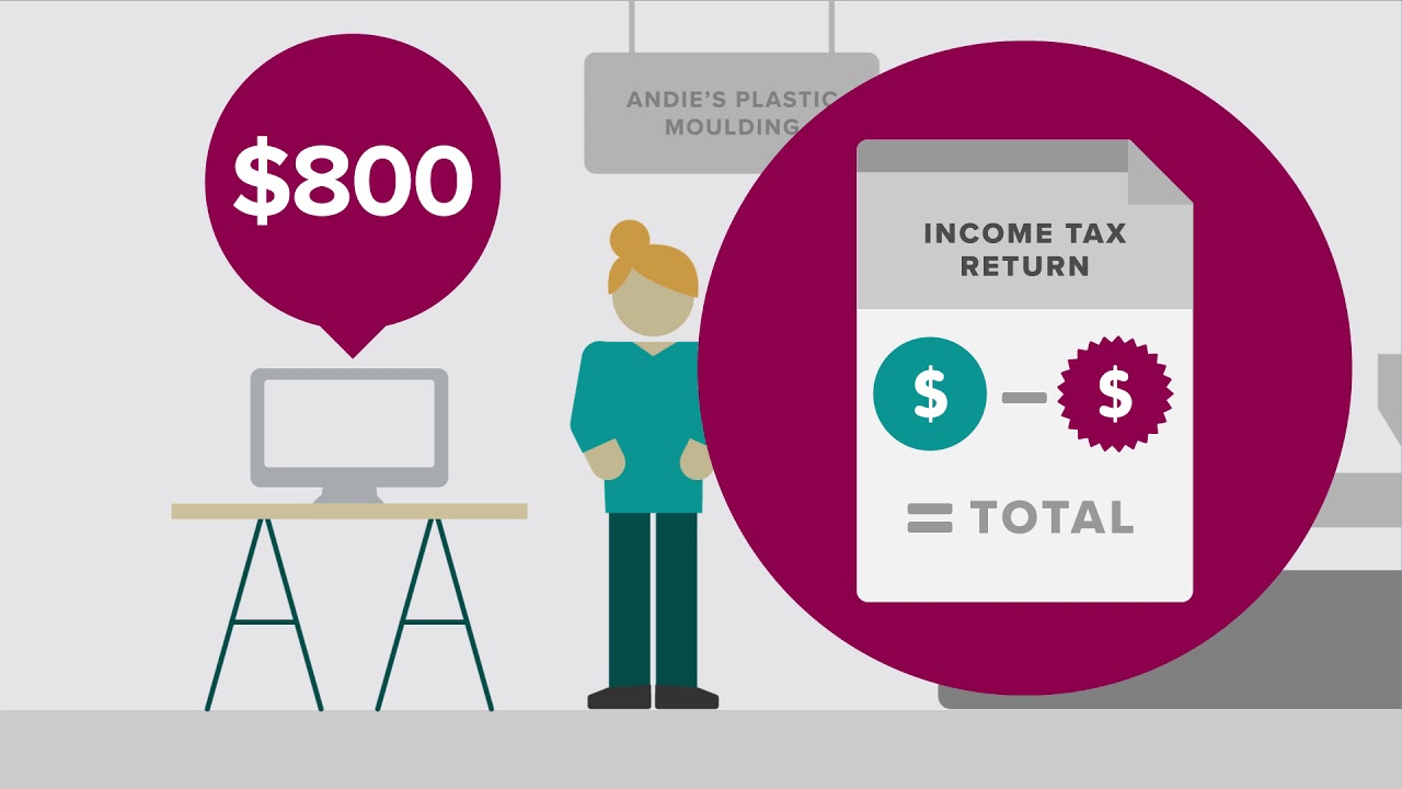 Business Basics | Depreciation