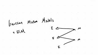 Gaussian Mixture Models and EM simply explained but with real equations