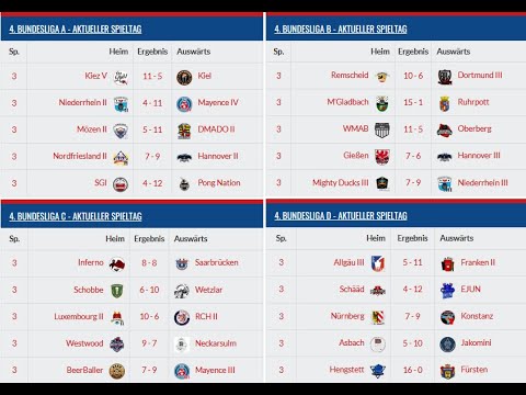 Bpong Bundesliga - Saison VI - Liga 4 - Spieltag 3