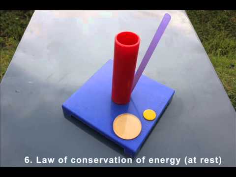 Fleming''s right hand rule model, teaching kit, science kit,...