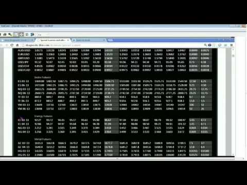 February 7th Diagnostics Trading Hour with host Darrell Martin - 2013