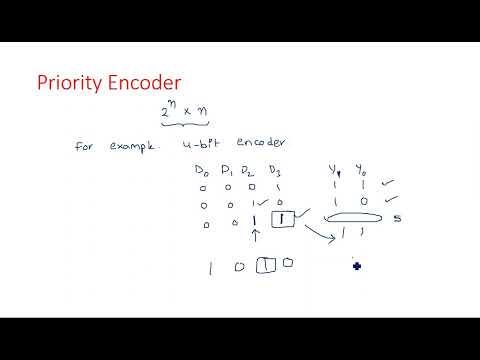 Number Systems Decimal Number System STLD Lec 01