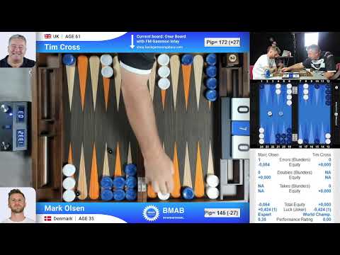 UBC Marbella 2021 Contender - Day 2