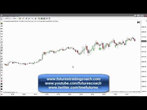 030915 -- Daily Market Review ES TF - Live Futures Trading Call Room