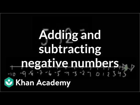 Adding/Subtracting Negative Numbers