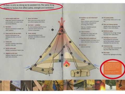 Considerations on using the Tentipi Safir 9 in winter