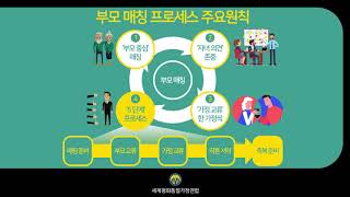 2020 청년공직자교육04 부모매칭 프로세스