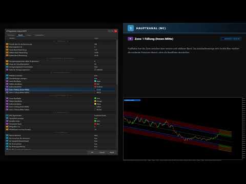 Video LT Regression Chanel MT5