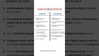 Difference between Compiler and interpreter#python #coding #java