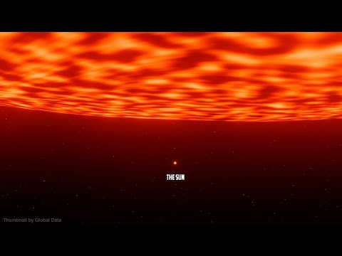 Sun vs UY Scuti Size Comparison | 3d Animation comparison 4k (60 fps)