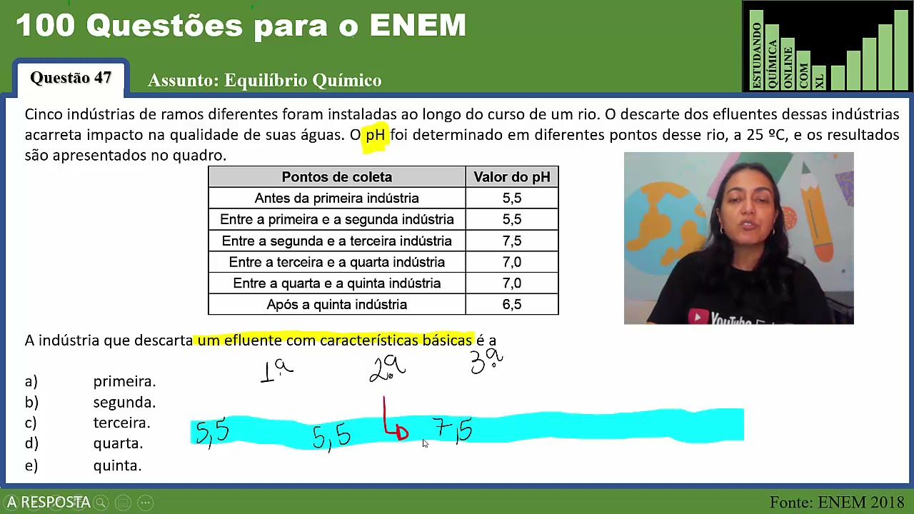 +100QUESTÕESparaoENEM-47-Cinco indústrias de ramos diferentes foram instaladas ao longo do curso ...