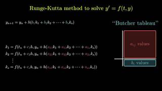 Runge-Kutta Methods