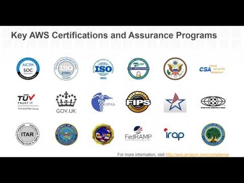 The Carlyle Group Modernizes File Services with CTERA and AWS