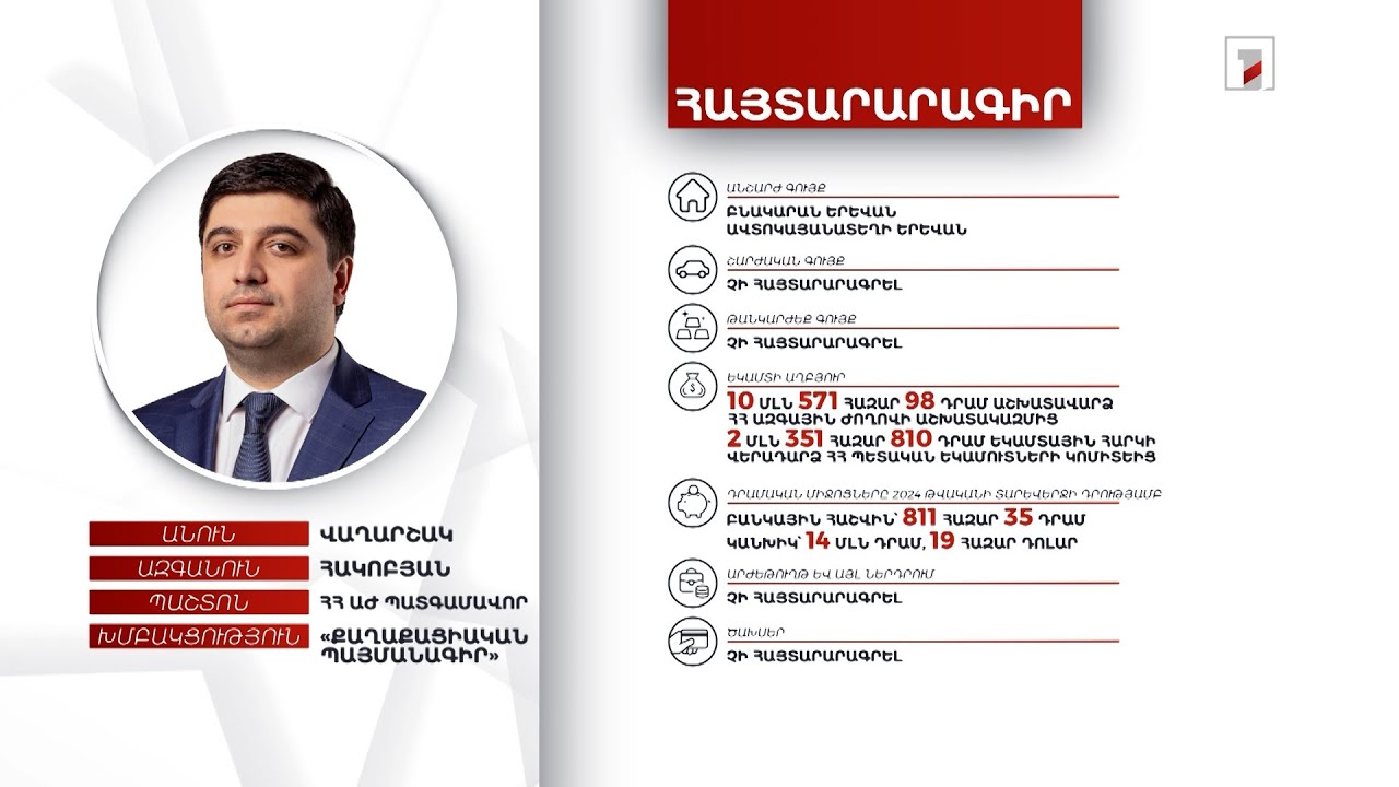 2 անշարժ գույք, 14 մլն դրամ, 19 հազար դոլար. ՀՀ ԱԺ պատգամավոր Վաղարշակ Հակոբյանի հայտարարագիրը