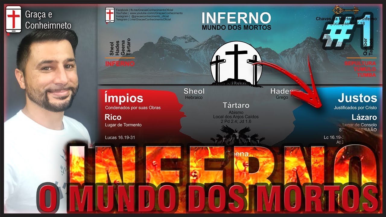 #1 MUNDO DOS MORTOS | As Divisões do Inferno (Sheol, Hades, Geena e Tártaro) - Tiago Tiz