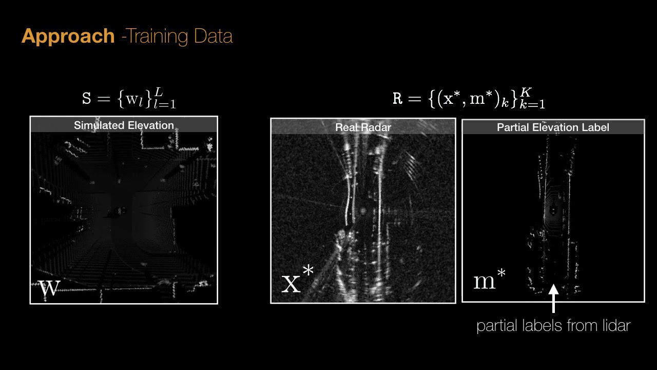 There and Back Again: Learning to Simulate Radar Data for Real-World Applications