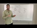 How Consul And Kubernetes Work Together